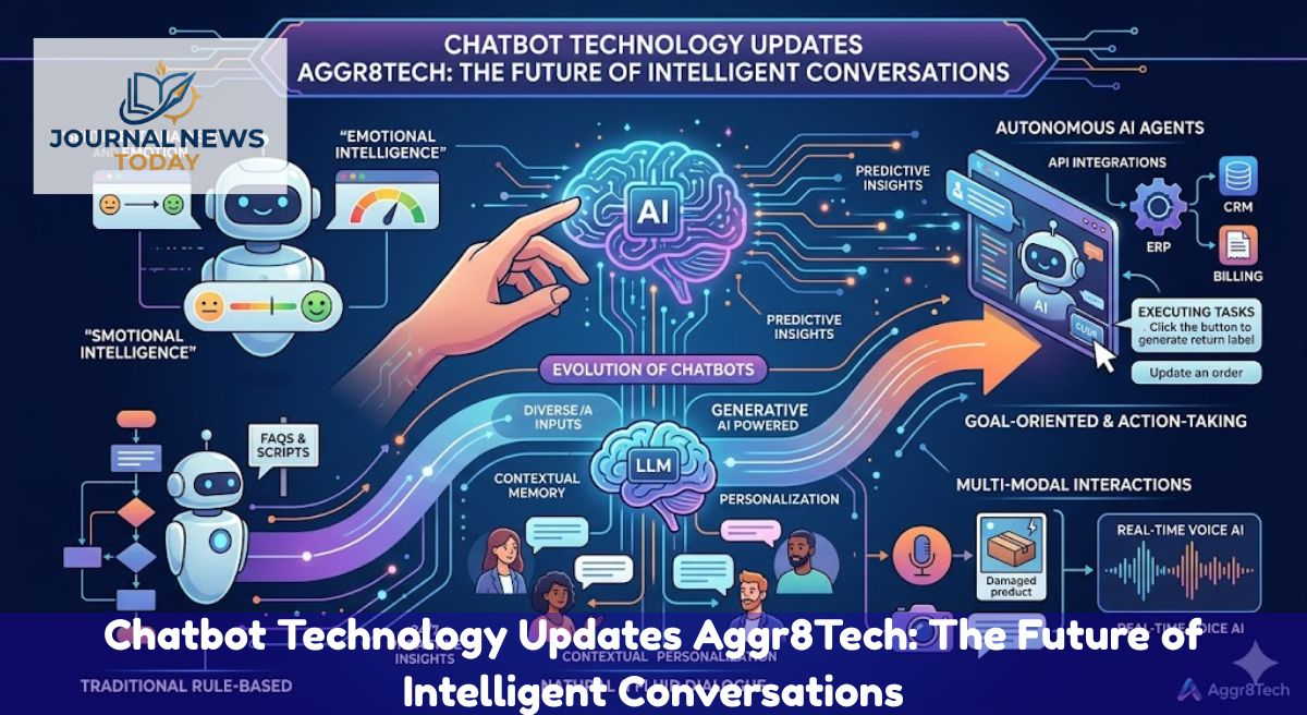 Chatbot Technology Updates Aggr8Tech: The Future of Intelligent Conversations